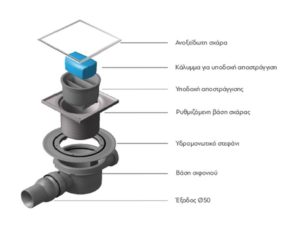 Σιφόνι δαπέδου CONFLUO CERAMIC DRY 100mm KARAG - Image 2